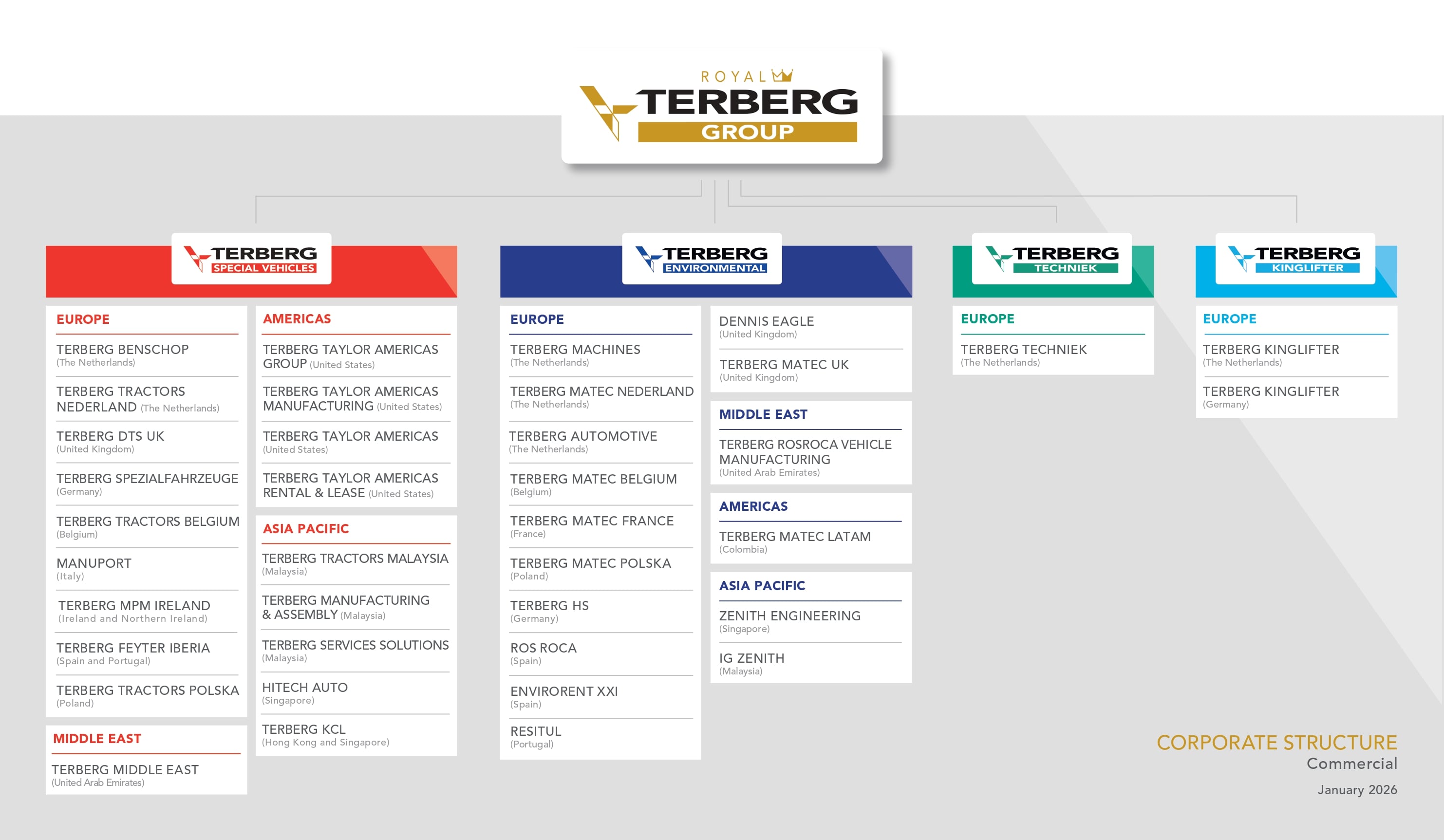 Terberg_Organogram_jo_V5.01-2-January 2026_page-0001.jpg
